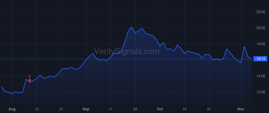 UPWK price after insider trade by Brown Hayden