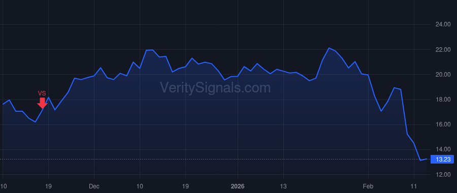 UPWK price after insider trade by Brown Hayden