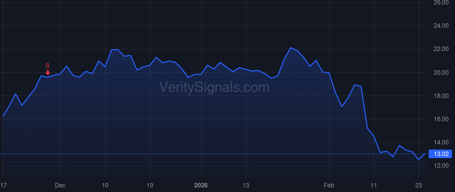 UPWK price after insider trade by Brown Hayden