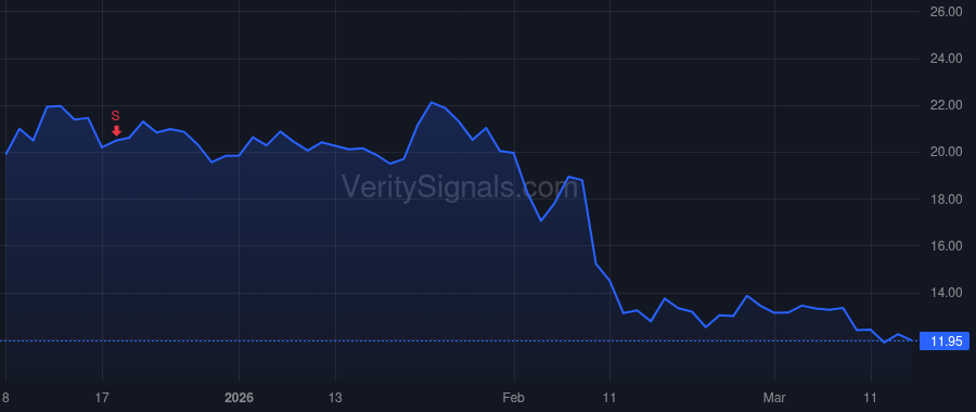 UPWK price after insider trade by Brown Hayden