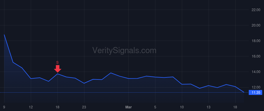 UPWK price after insider trade by Brown Hayden
