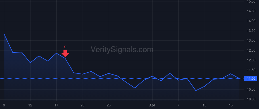 UPWK price after insider trade by Brown Hayden
