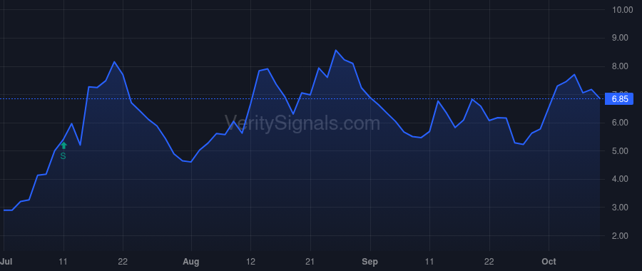 UPXI price after insider trade by MARSHALL ALLAN