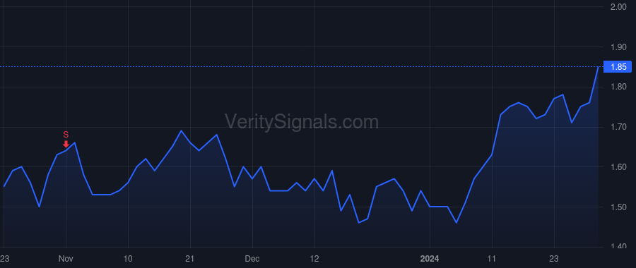 URG price after insider trade by CASH JOHN