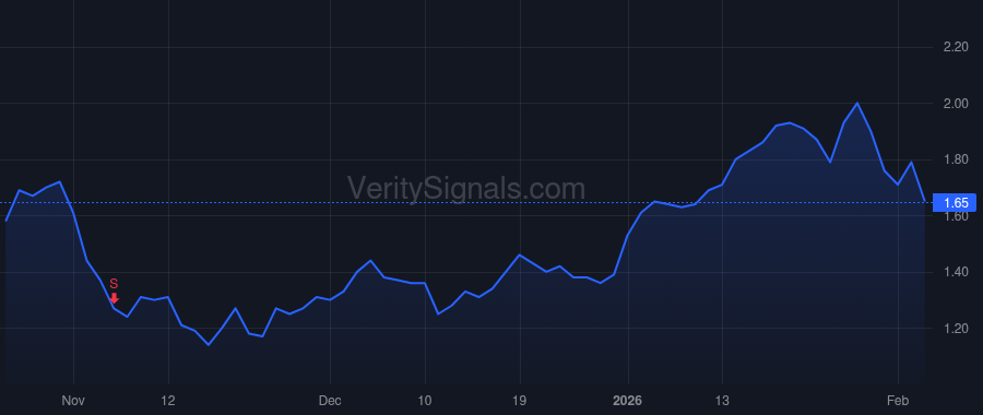 URG price after insider trade by CASH JOHN