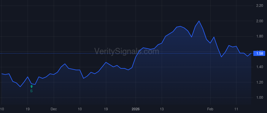 URG price after insider trade by Gili Matthew David