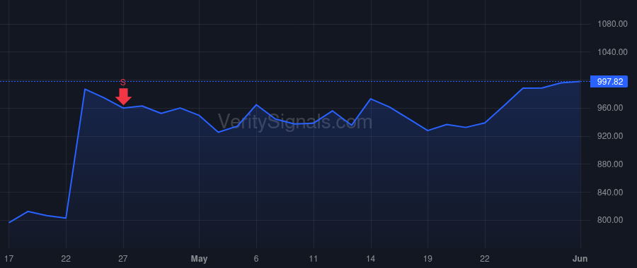 URI price after insider trade by PINTOFF CRAIG ADAM