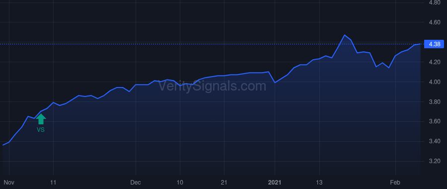 USA price after insider trade by BROCK THOMAS W
