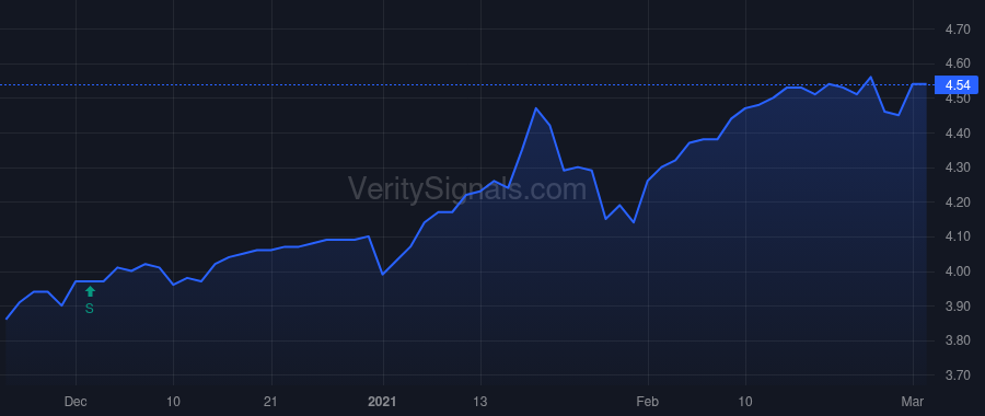 USA price after insider trade by BROCK THOMAS W