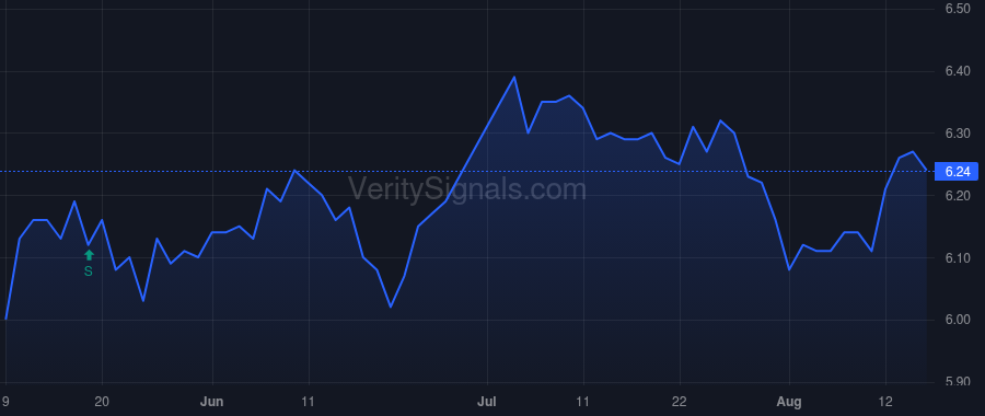 USA price after insider trade by MILAS ROBERT