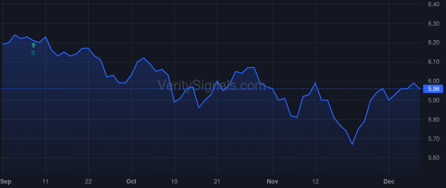 USA price after insider trade by HALEY MARK T