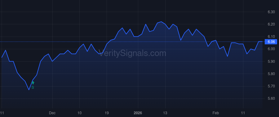 USA price after insider trade by Khwaja-Dixon Sareena
