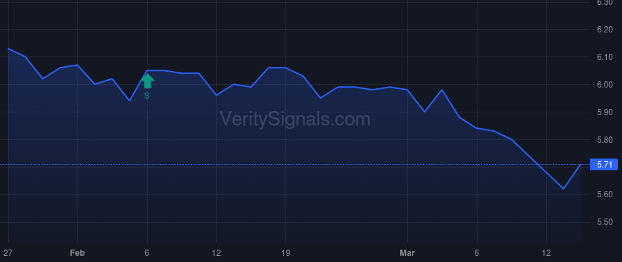 USA price after insider trade by Rettinger Erich