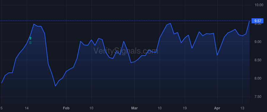 USAC price after insider trade by Brier Jack H.