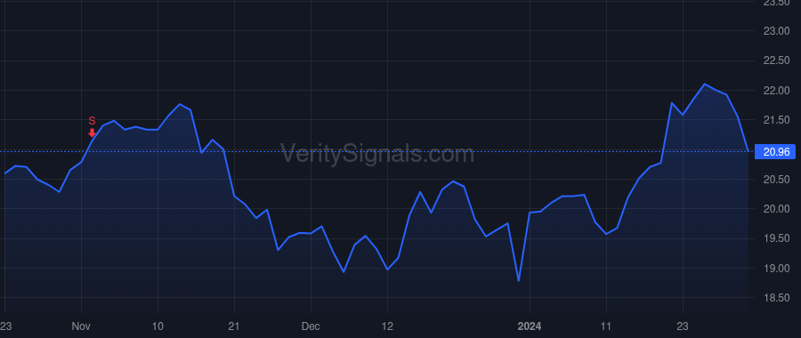 USAC price after insider trade by LONG ERIC D
