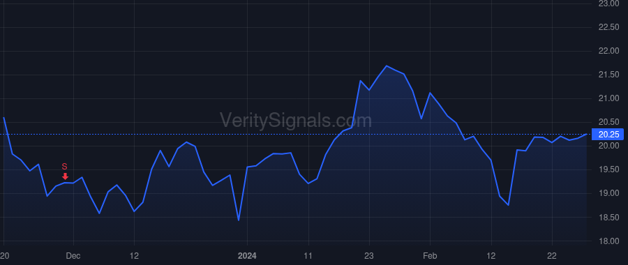 USAC price after insider trade by LONG ERIC D