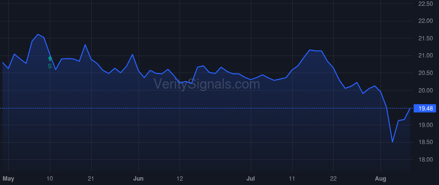 USAC price after insider trade by Whitehurst Bradford D.
