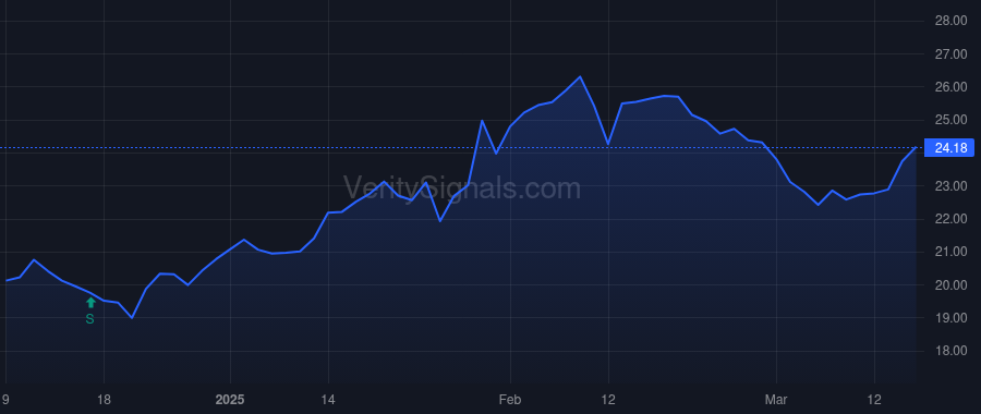 USAC price after insider trade by Brier Jack H.