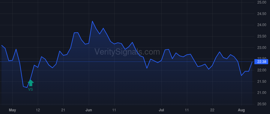 USAC price after insider trade by Whitehurst Bradford D.