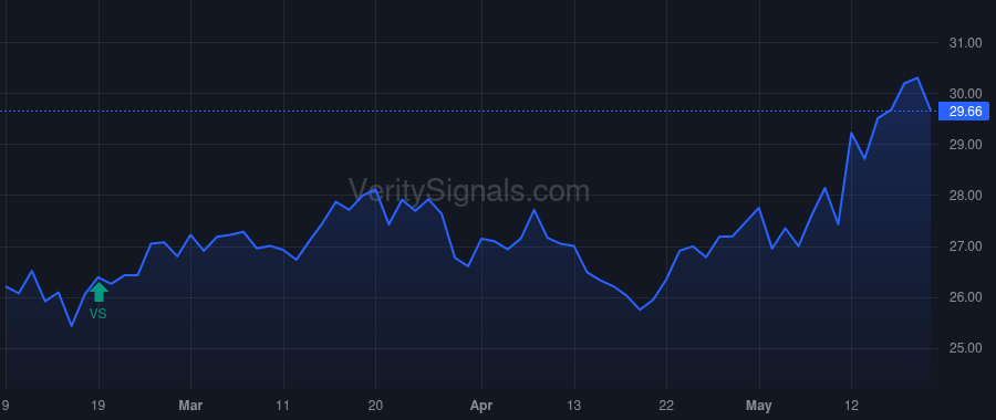 USAC price after insider trade by Whitehurst Bradford D.