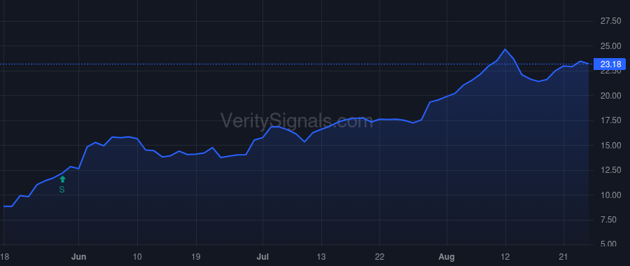 USAK price after insider trade by Reed James D