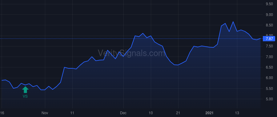 USAP price after insider trade by ZIMMER CHRISTOPHER M