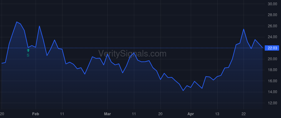 USAR price after insider trade by BLITZER MICHAEL