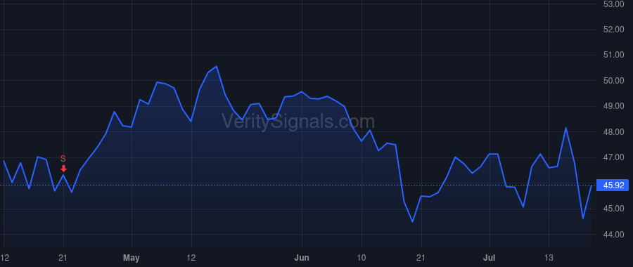 USB price after insider trade by CECERE ANDREW