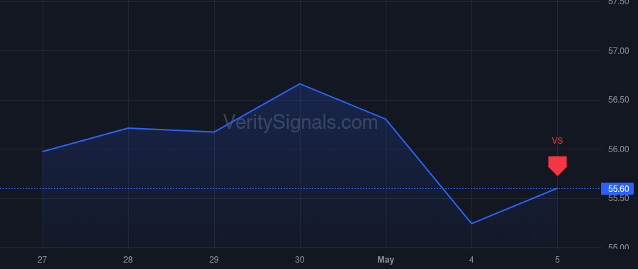 USB price after insider trade by Dilip Venkatachari