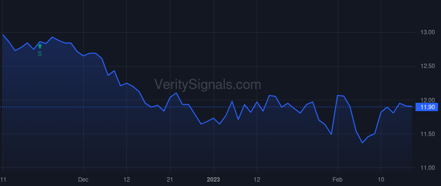 USCB price after insider trade by DE LA AGUILERA LUIS