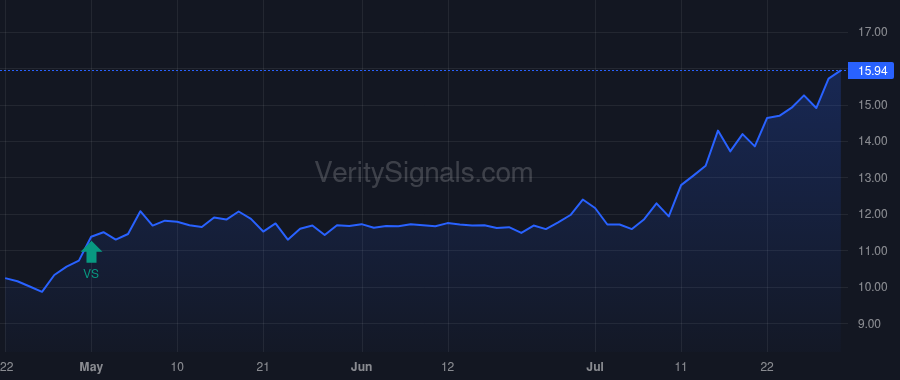 USCB price after insider trade by Anderson Robert B.