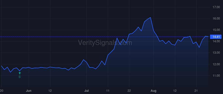 USCB price after insider trade by Anderson Robert B.