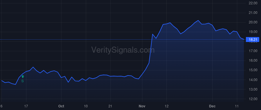 USCB price after insider trade by RODRIGUEZ RAMON A
