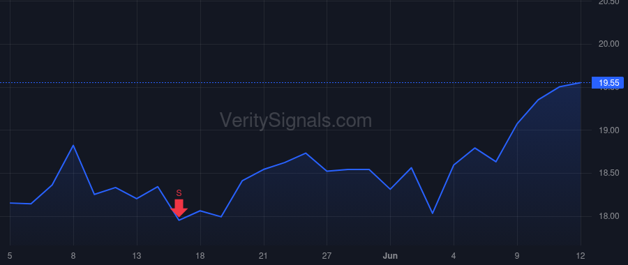 USCB price after insider trade by DE LA AGUILERA LUIS