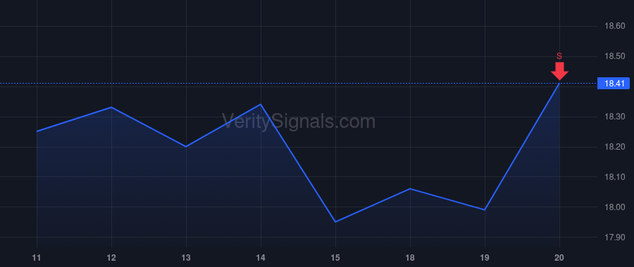 USCB price after insider trade by DE LA AGUILERA LUIS