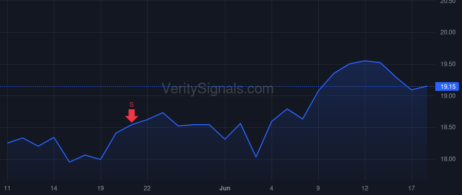 USCB price after insider trade by DE LA AGUILERA LUIS
