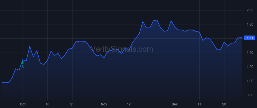 USEG price after insider trade by Smith Ryan Lewis