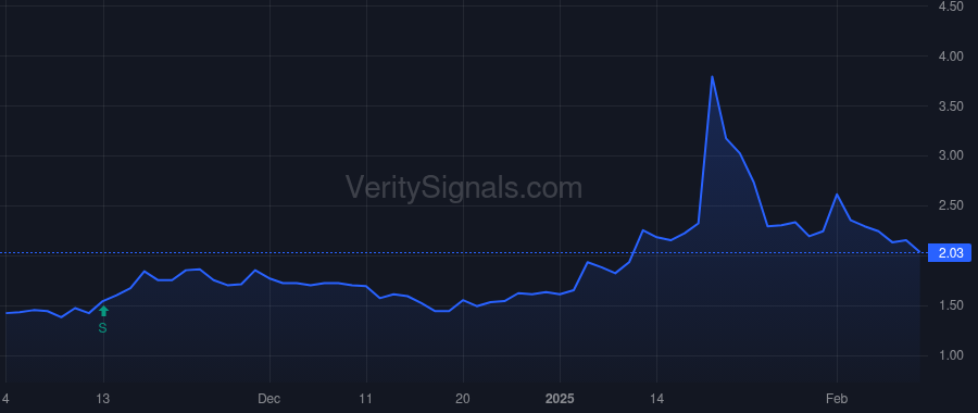 USEG price after insider trade by Smith Ryan Lewis