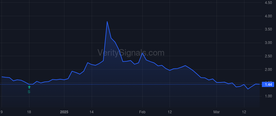 USEG price after insider trade by Smith Ryan Lewis