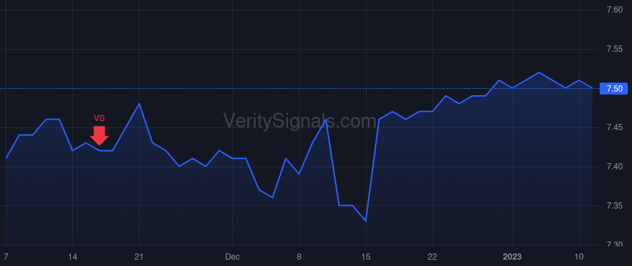 USER price after insider trade by MacMillan Andrew