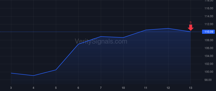USFD price after insider trade by Taylor Randy J