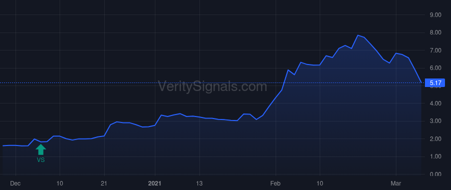 USIO price after insider trade by Topline Capital Partners, LP