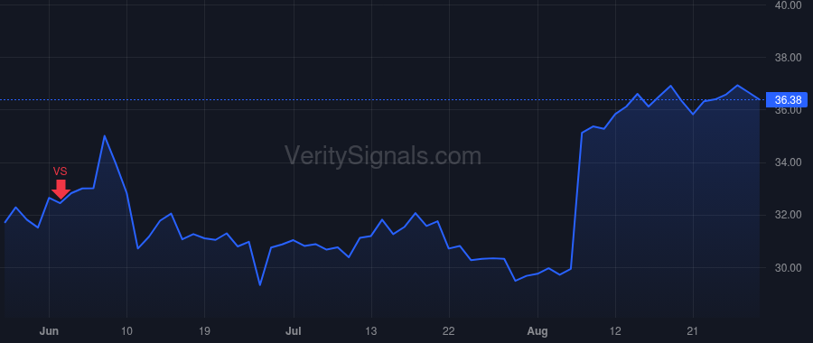 USM price after insider trade by MEYERS KENNETH R