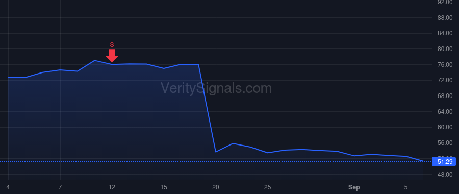 USM price after insider trade by Chambers Douglas W