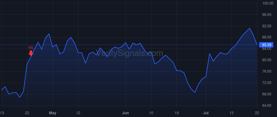 USNA price after insider trade by Brown Jim
