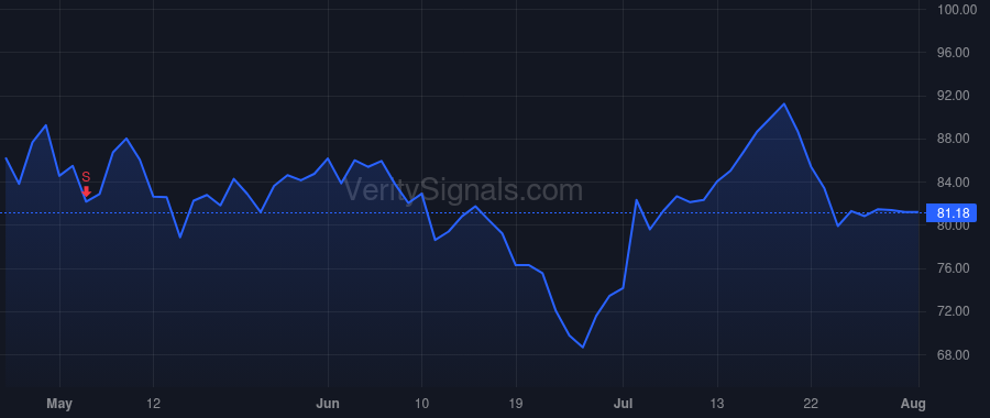 USNA price after insider trade by Guest Kevin