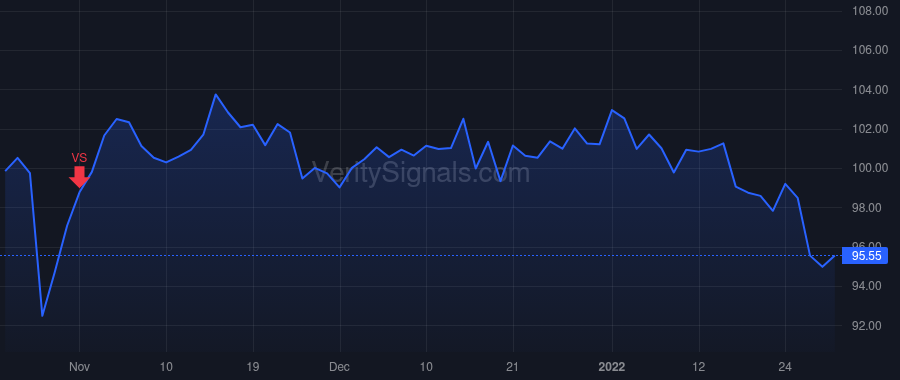 USNA price after insider trade by Brown Jim