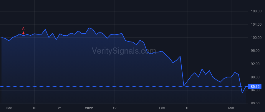 USNA price after insider trade by Noot Walter