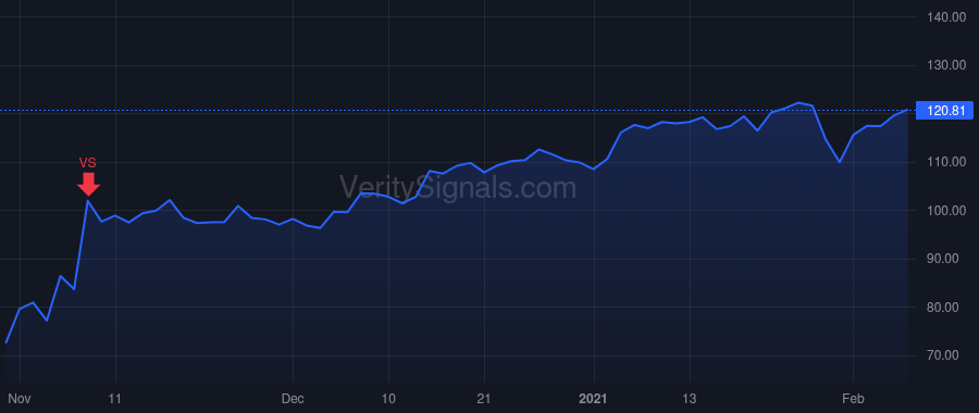 USPH price after insider trade by McDowell Glenn