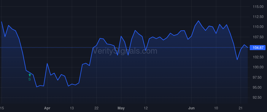 USPH price after insider trade by Chapman Harry S
